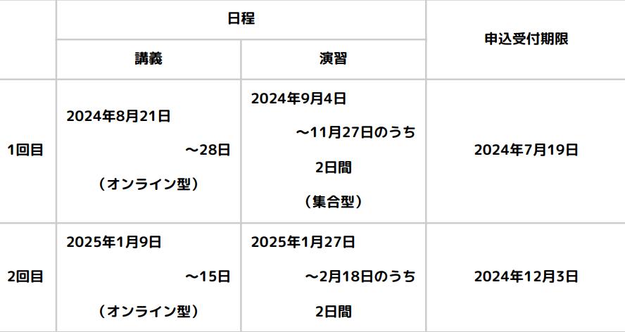 児童発達管理責任者研修スケジュール（千葉）