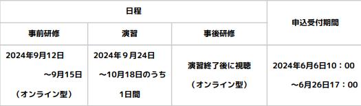 児童発達管理責任者研修スケジュール（東京）