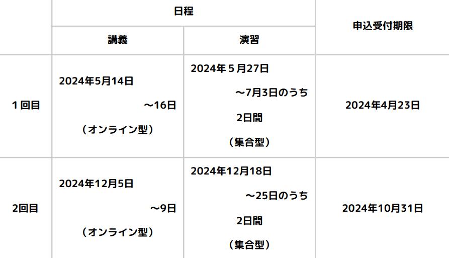 児童発達支援管理責任者研修スケジュール（千葉）