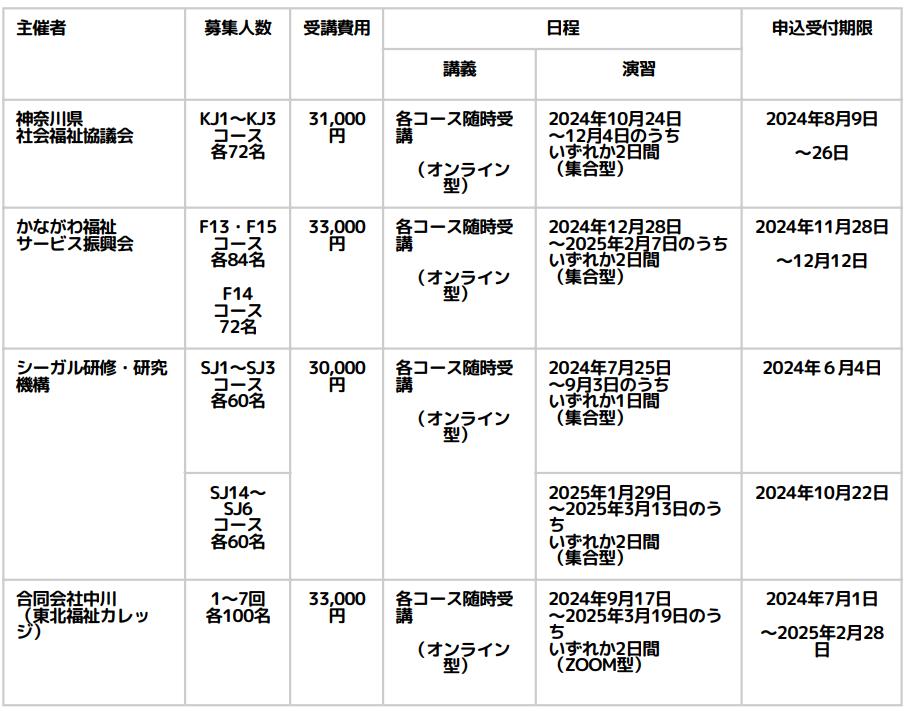 児童発達支援管理責任者実践研修スケジュール（神奈川）