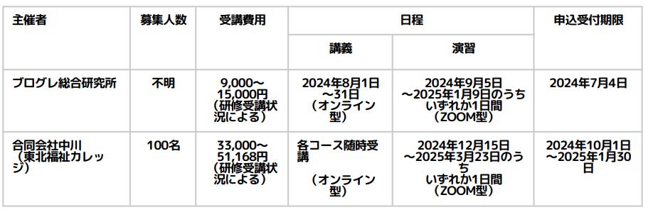 児童発達支援管理責任者基礎研修スケジュール（埼玉）