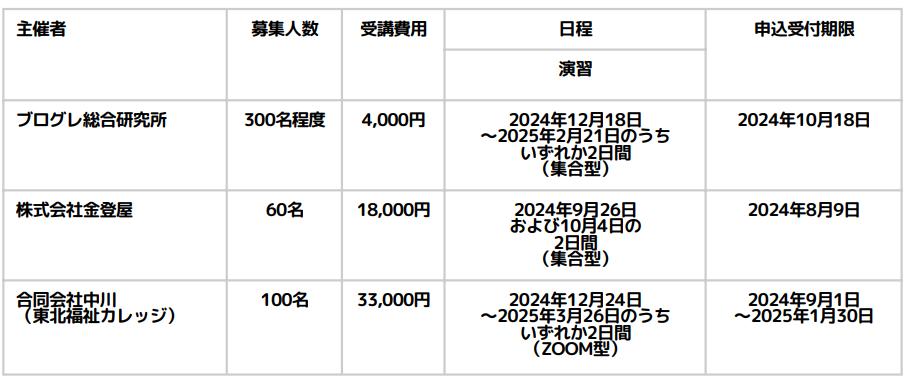 児童発達支援管理責任者更新研修スケジュール（埼玉）