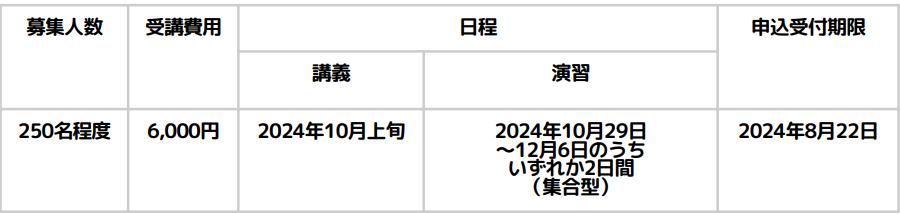 児童発達支援管理責任者実践研修スケジュール（群馬）