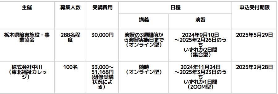 児童発達支援管理責任者基礎研修スケジュール（栃木）