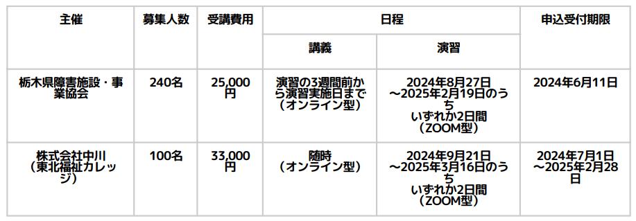 児童発達支援管理責任者実践研修スケジュール（栃木）