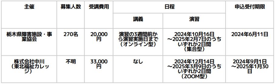 児童発達支援管理責任者実践研修スケジュール（栃木）