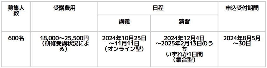 児童発達支援管理責任者基礎研修スケジュール（茨城）