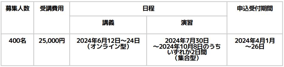 児童発達支援管理責任者実践研修スケジュール（茨城）