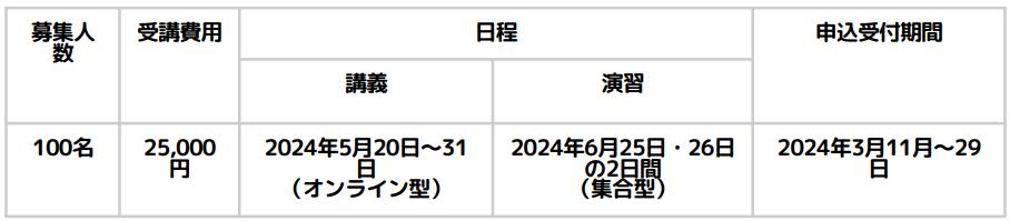 児童発達支援管理責任者更新研修スケジュール（茨城）