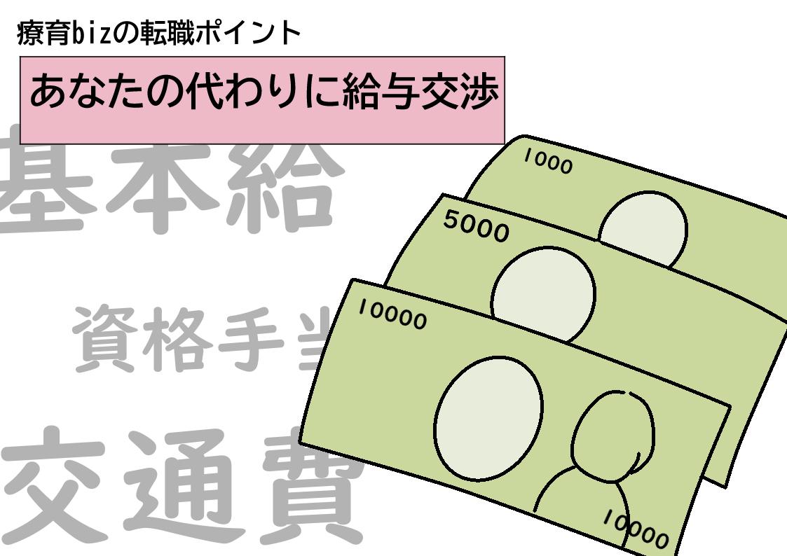転職先と給与交渉をする療育bizスタッフのイラスト